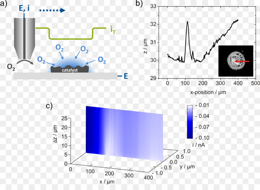 Microscopie électrochimique à Balayage，Ultramicroelectrode PNG