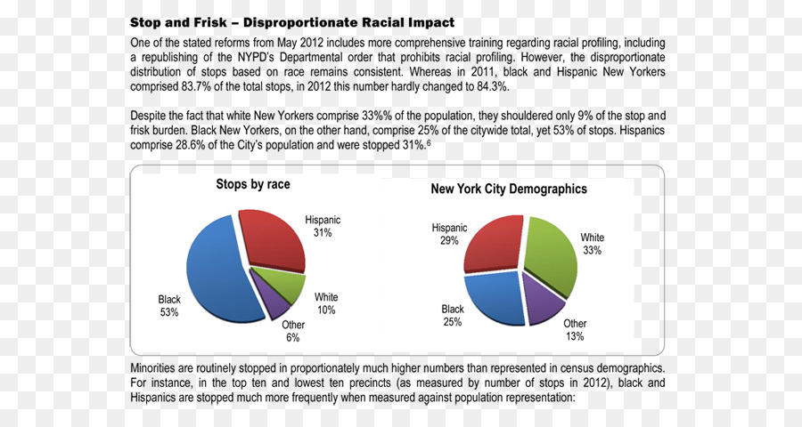 Stopandfrisk Dans La Ville De New York，Fouille PNG