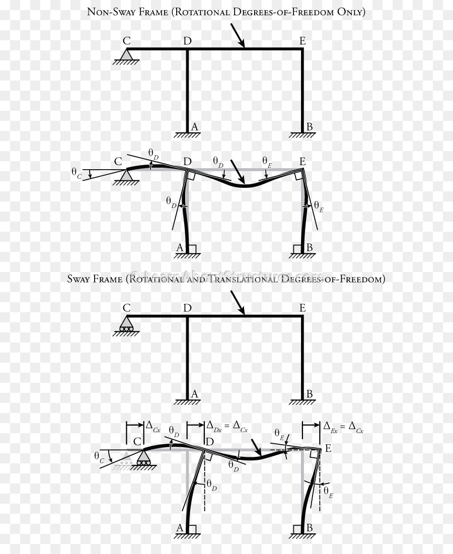 Dessin，Voiture PNG