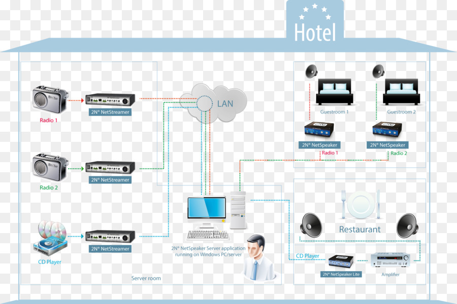 Organisation，L électronique PNG