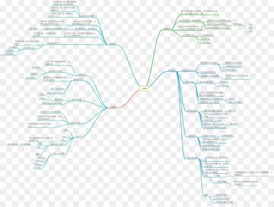 Carte Mentale，Succursales PNG