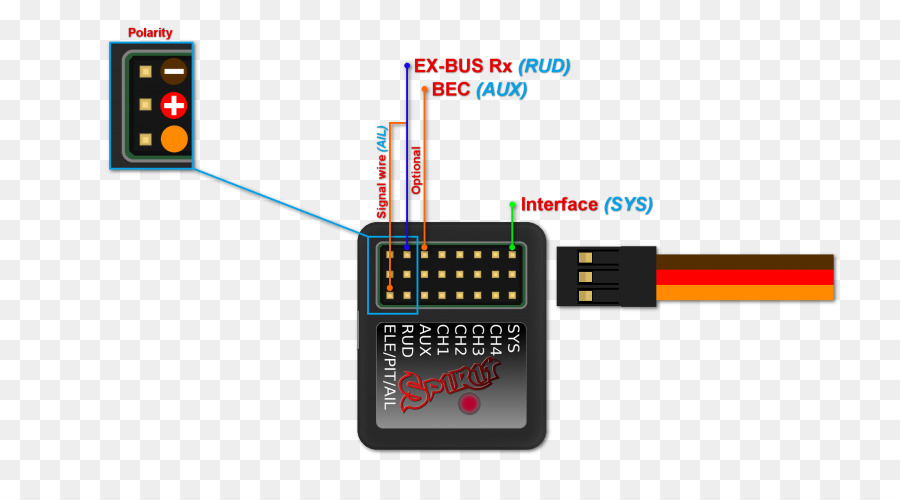 L électronique，Système PNG