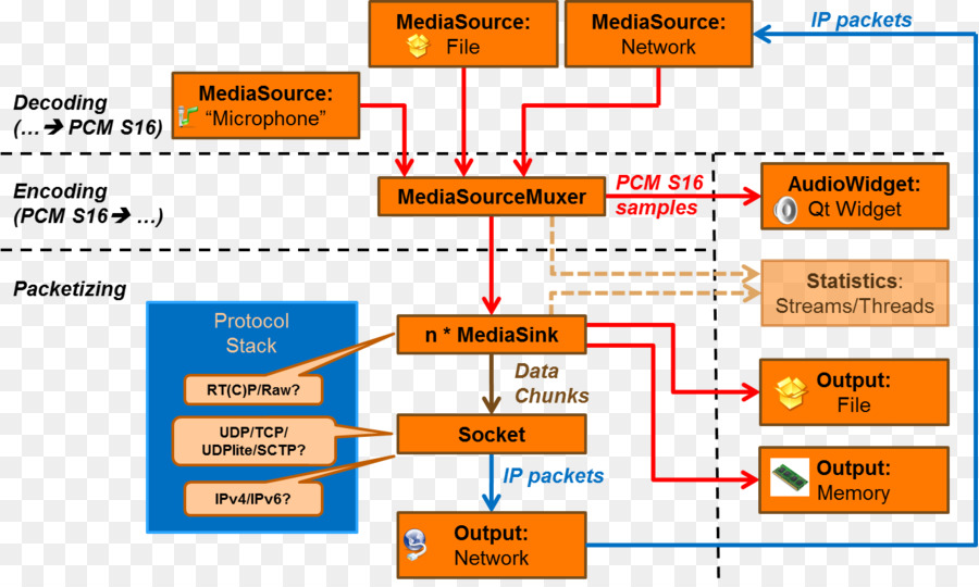 Diagramme De Flux De Données，Données PNG