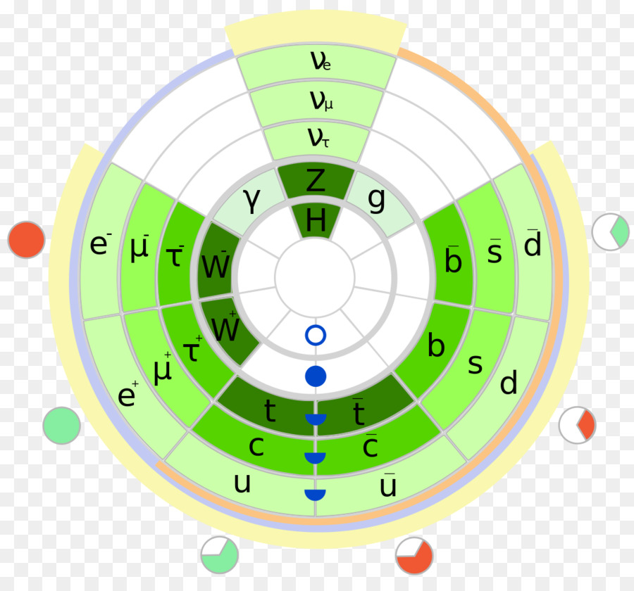 La Physique Des Particules，Cercle PNG