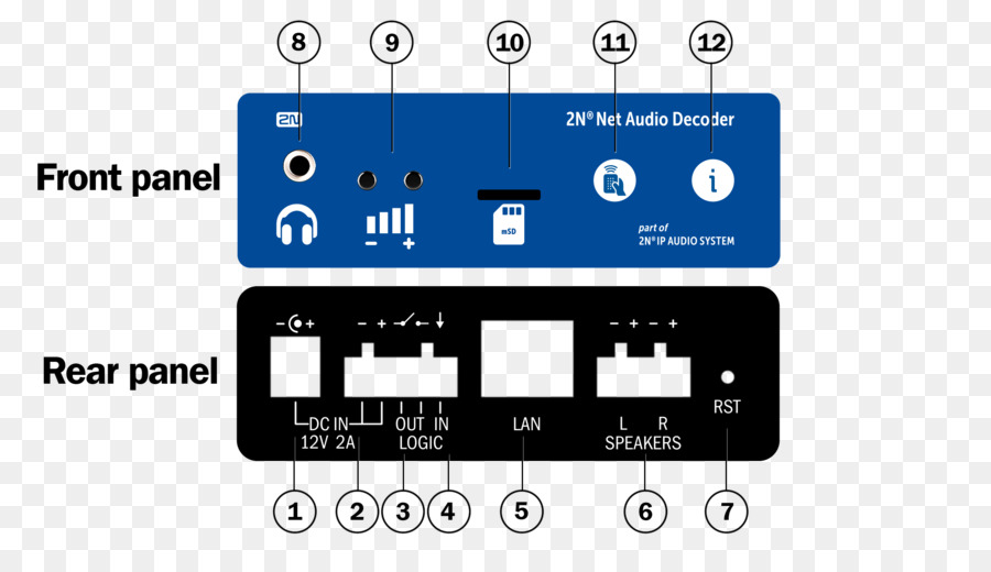 Composant électronique，Instrument De Musique Accessoire PNG