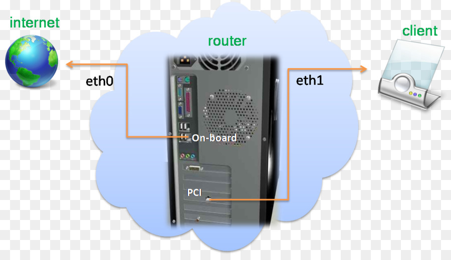 L électronique， PNG