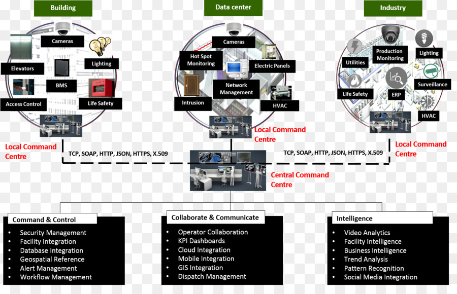 La Gestion Des Installations，Gestion PNG