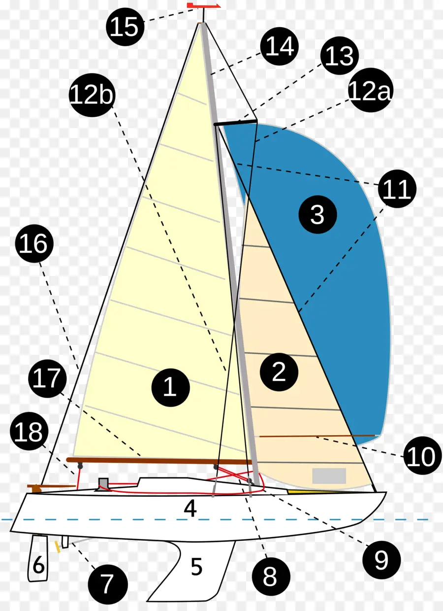 Diagramme De Voilier，Voiles PNG