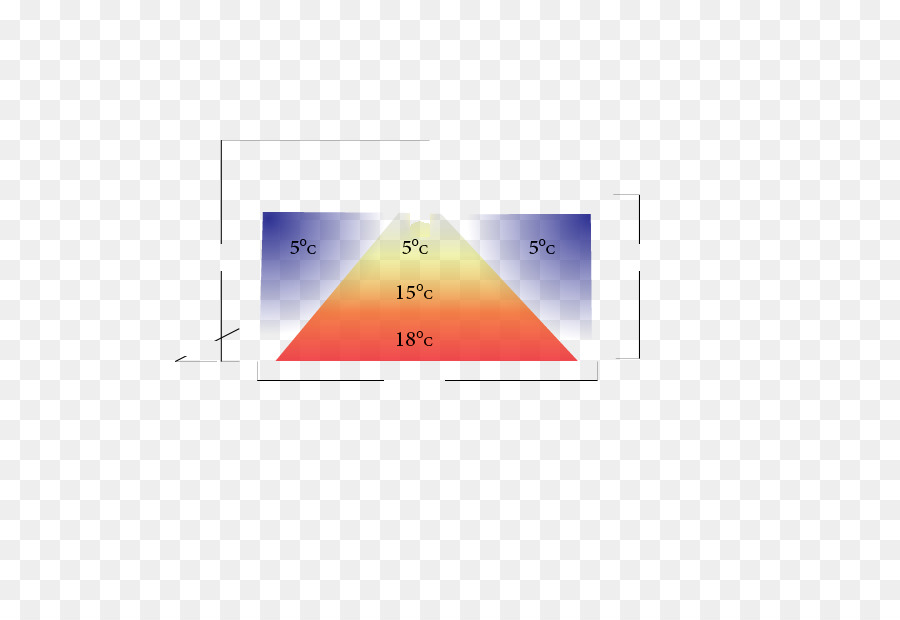 Triangle，Angle PNG