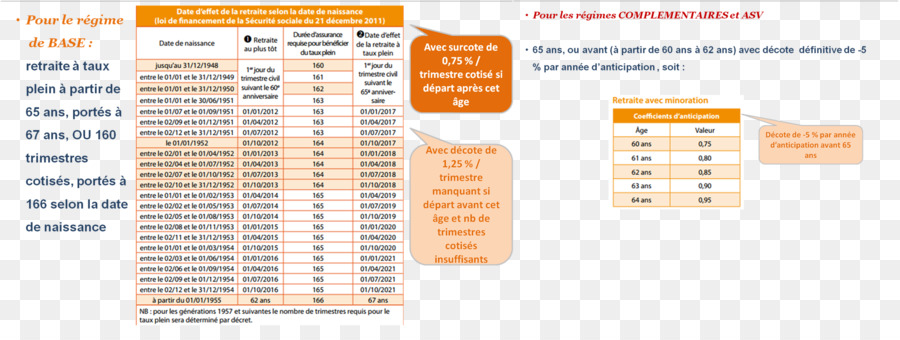 La Retraite，Retraite à Taux Plein PNG