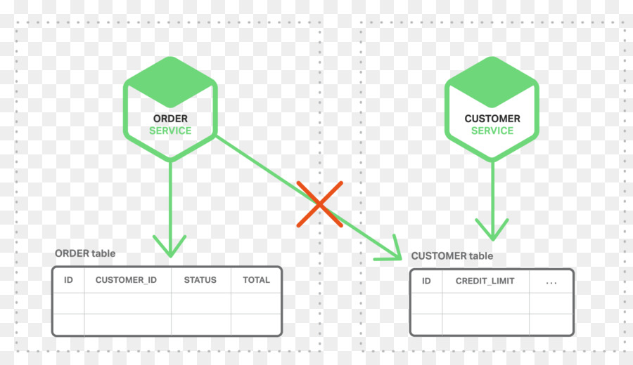 Diagramme De Base De Données，Commande PNG