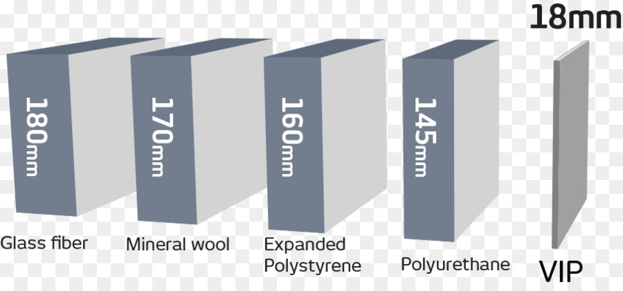 Le Renforcement De L Isolation，La Construction De Matériaux D Isolation PNG