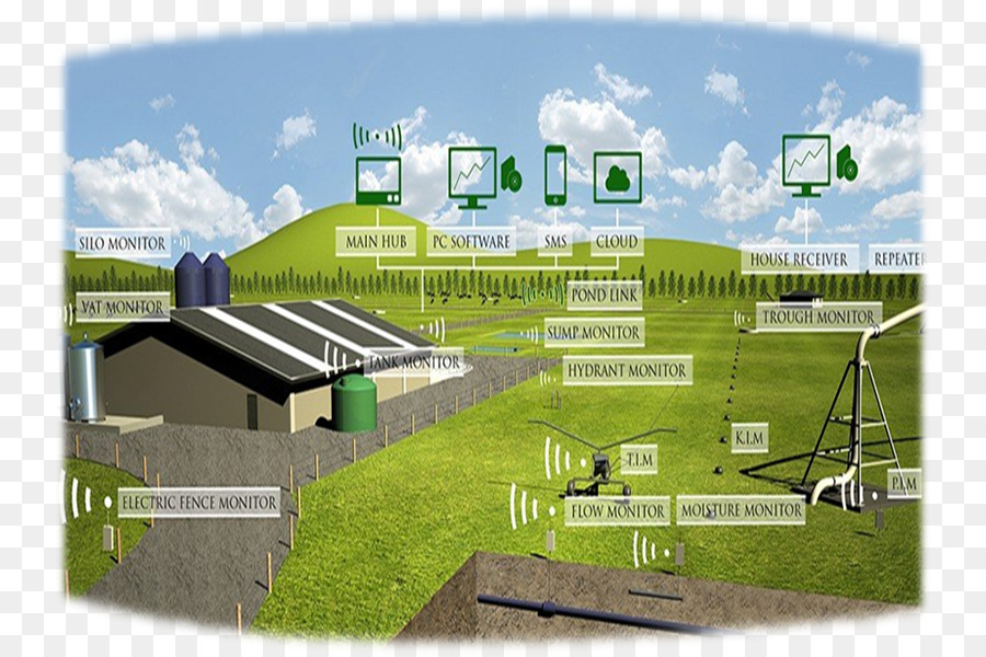 Ferme Intelligente，Agriculture PNG