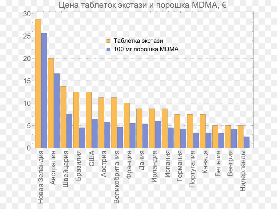 La Mdma，Tablette PNG