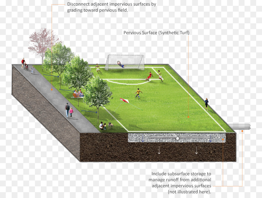 Diagramme Du Terrain De Football，Football PNG