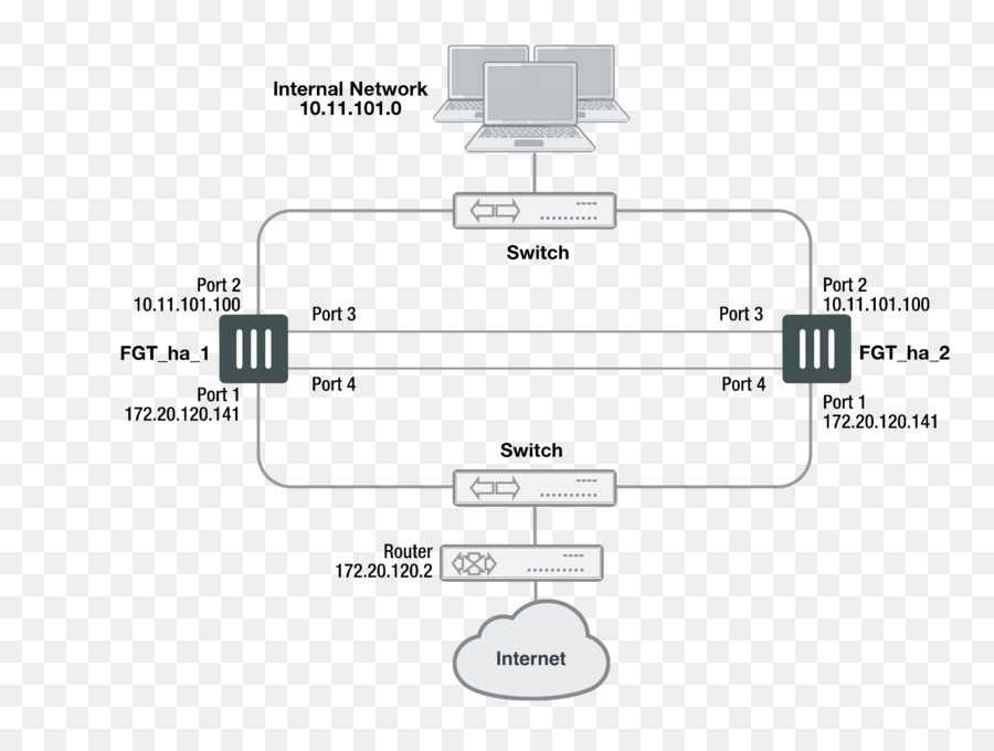 Document，Ligne PNG