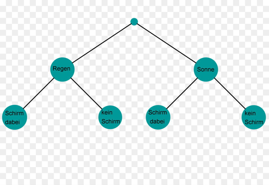 Arborescence，Diagramme PNG