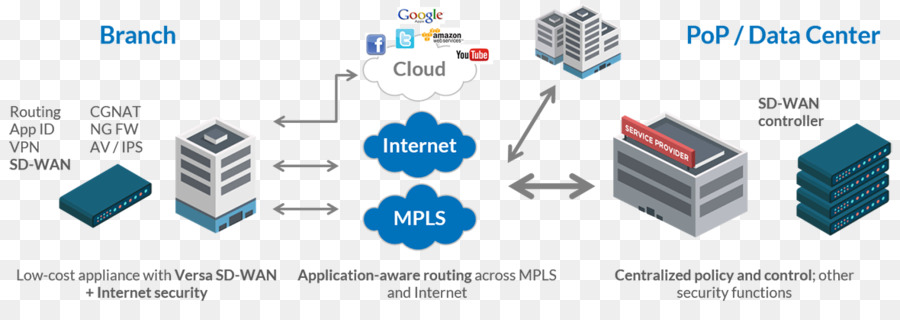 Sdwan，Réseau Informatique PNG