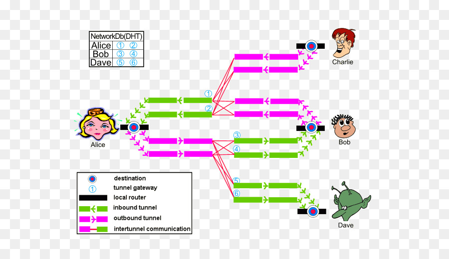 Diagramme De Réseau，Communication PNG