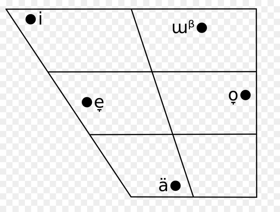 Diagramme Géométrique，Géométrie PNG