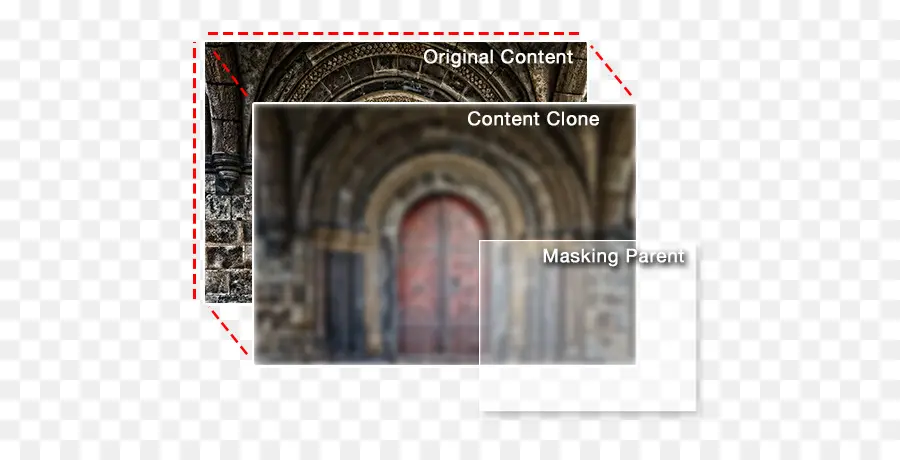Cloner Du Contenu，Masquage PNG
