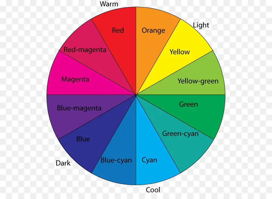 Roue De Couleur，Couleur PNG