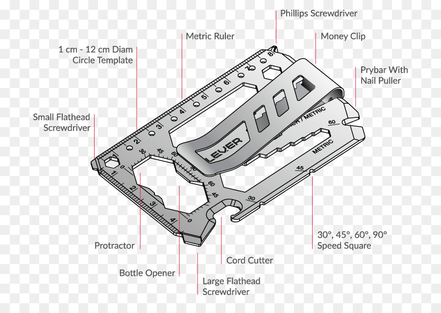 Multifonction Outils De Couteaux，Carte De Crédit PNG