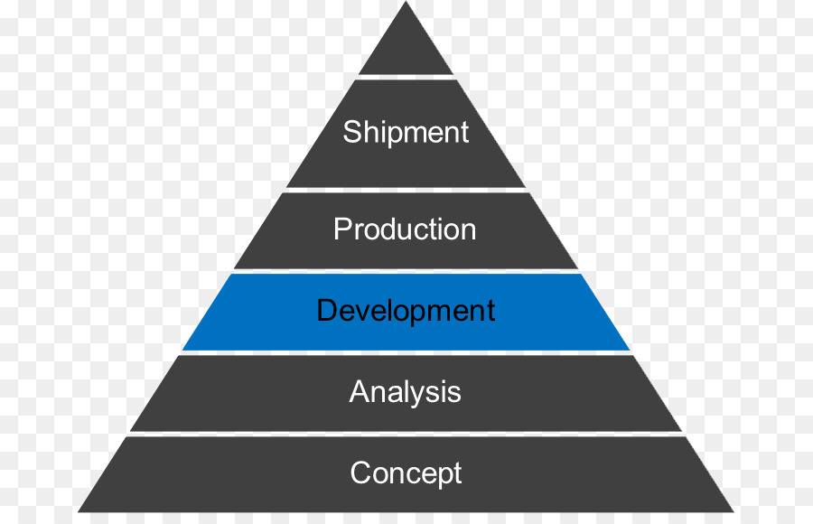 Pyramide，Pyramide Alimentaire PNG