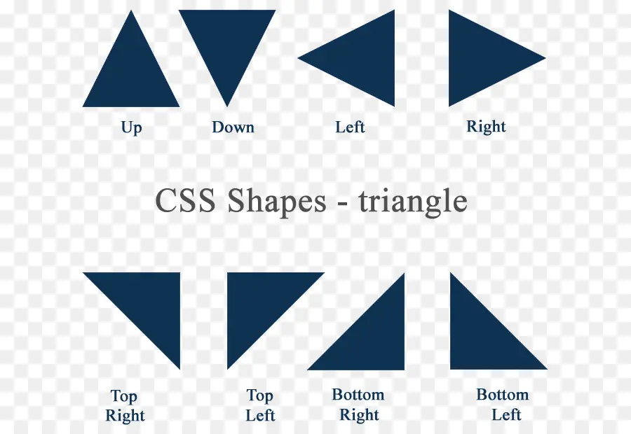 Formes Css，Triangles PNG