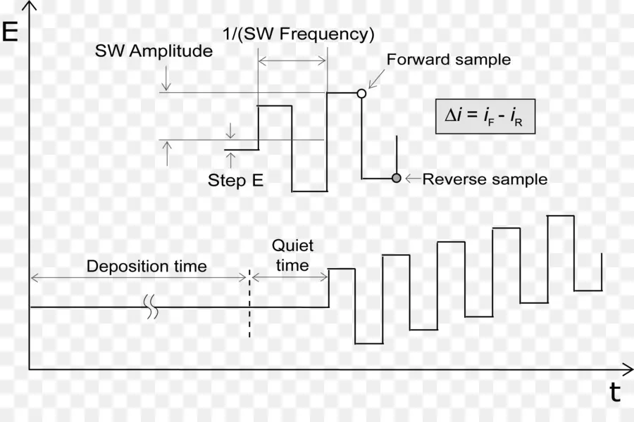 Diagramme Graphique，Graphique PNG