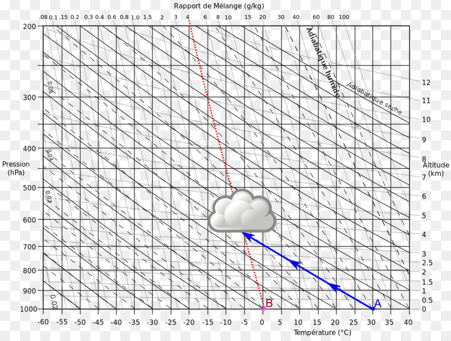 Diagramme，Ligne PNG