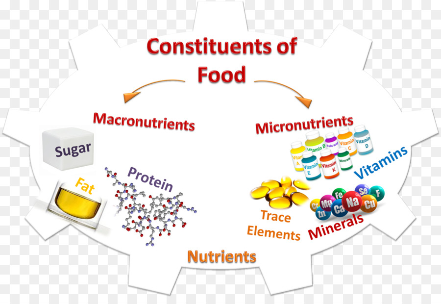 Nutritif，Micronutriment PNG