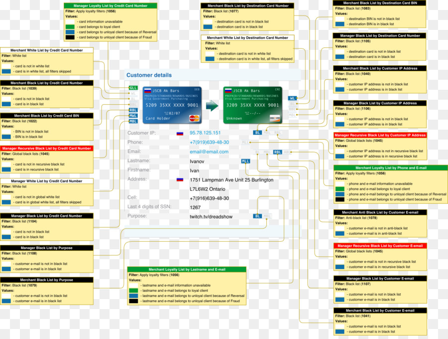 Programme D Ordinateur，Page Web PNG