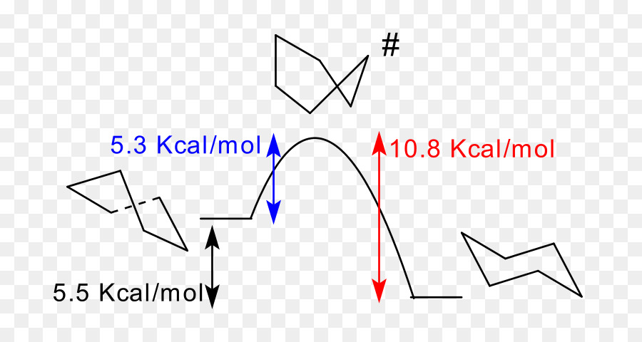 Conformation Du Cyclohexane，Le Cyclohexane PNG