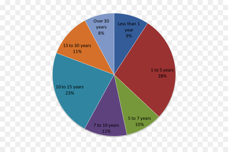 Diagramme Circulaire，Données PNG