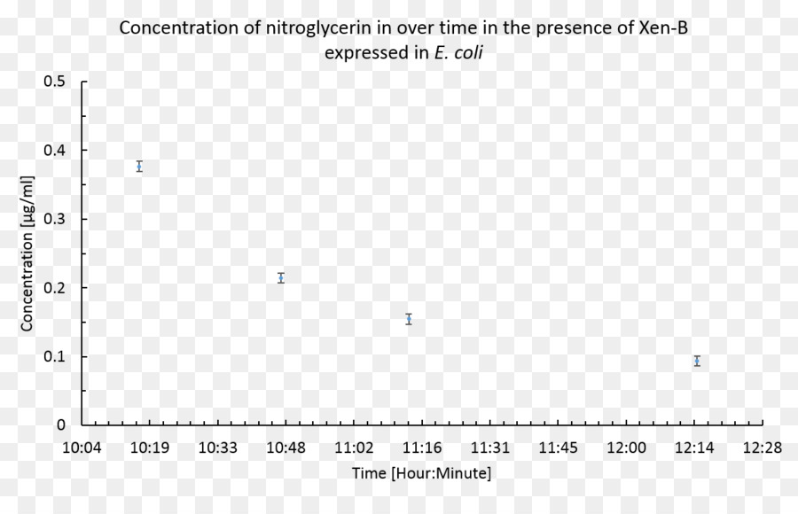 L Analyse De Régression，La Régression Linéaire PNG