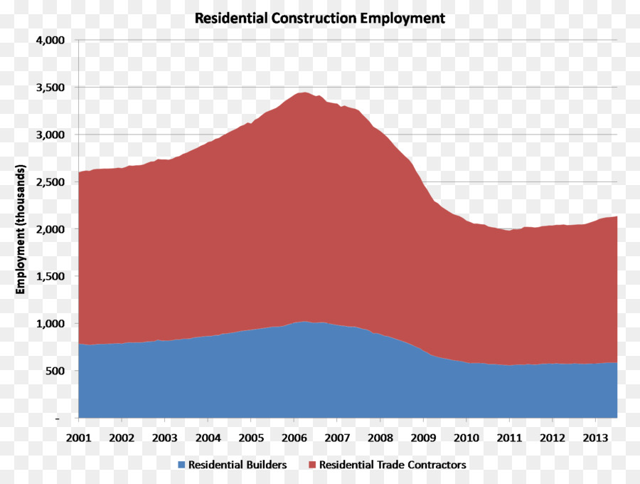 L économie Du Travail，L Ingénierie Architecturale PNG