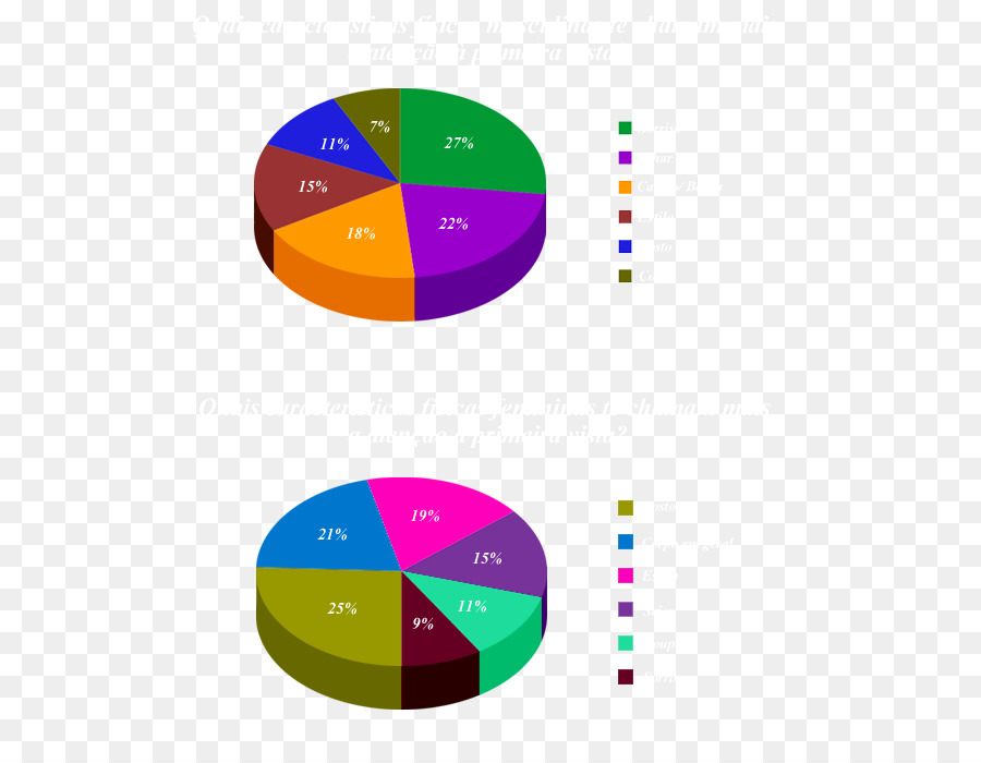 Diagramme Circulaire，Graphique PNG