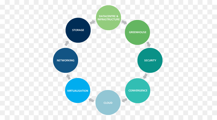 Graphique à Barres，Diagramme PNG