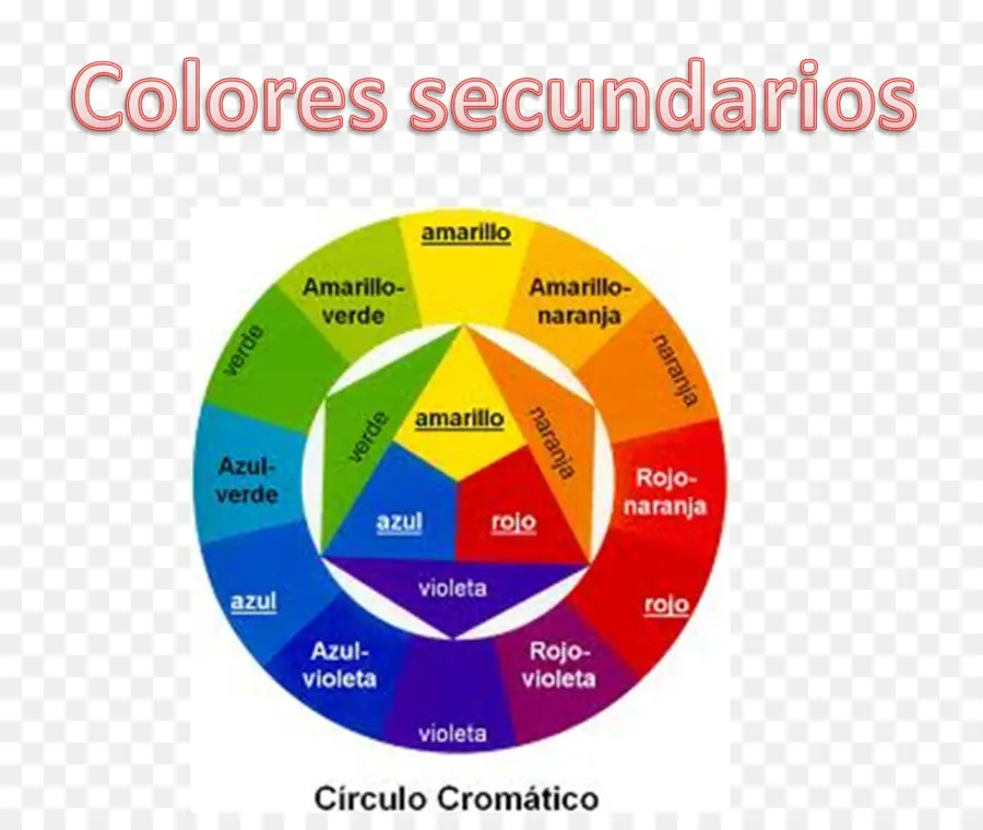 Roue Chromatique，Couleurs Secondaires PNG