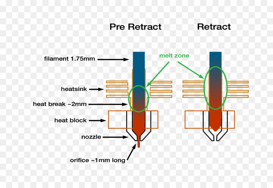 L Impression 3d Filament，L Impression 3d PNG