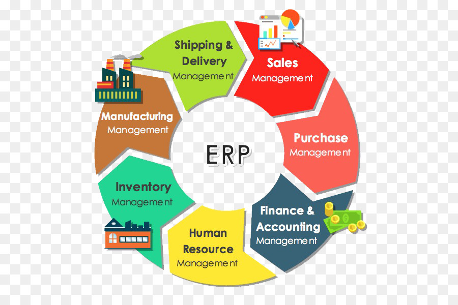 Diagramme Erp，Entreprise PNG