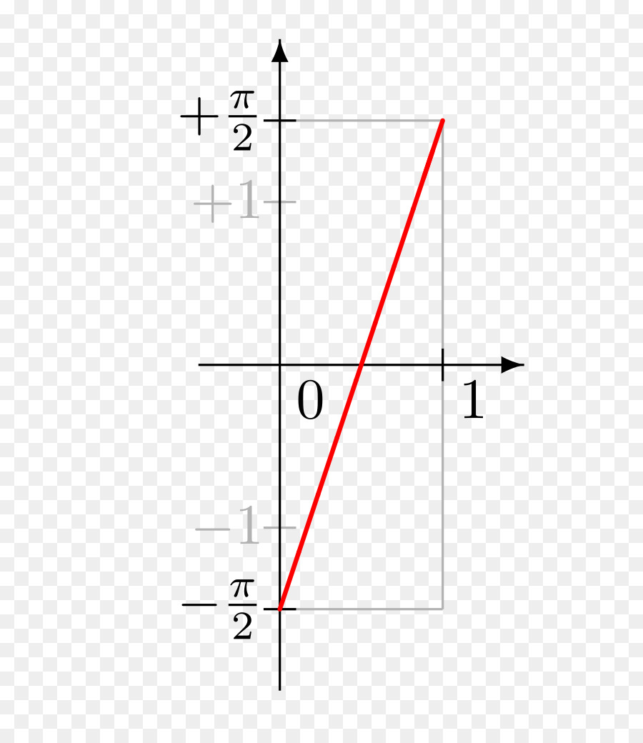 Ligne，Angle PNG