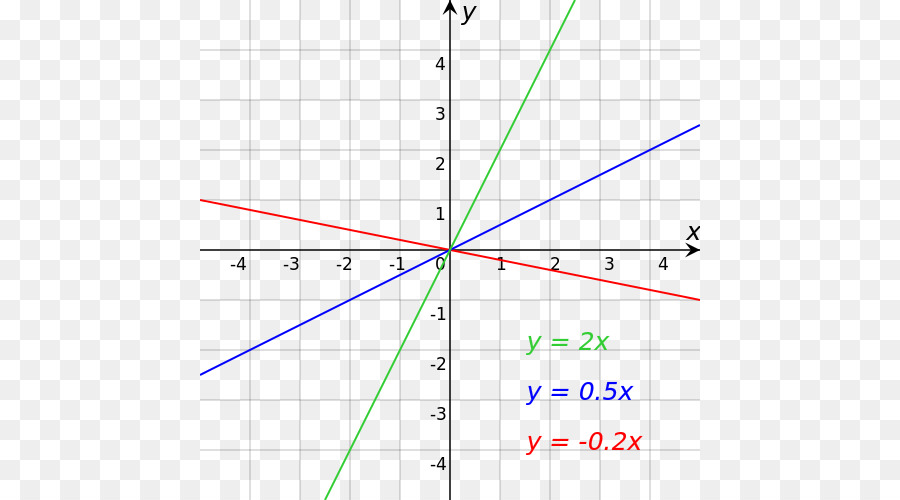 Graphique Avec Des Lignes，Mathématiques PNG