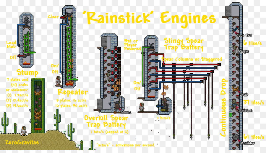 Moteurs Rainstick，Mécanisme PNG