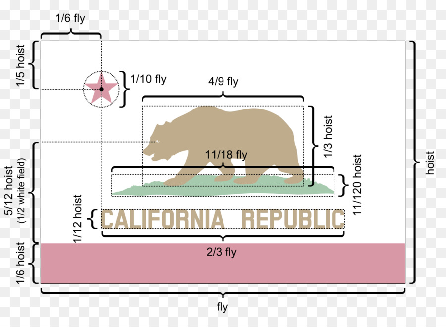 République De Californie，Arc En Ciel PNG