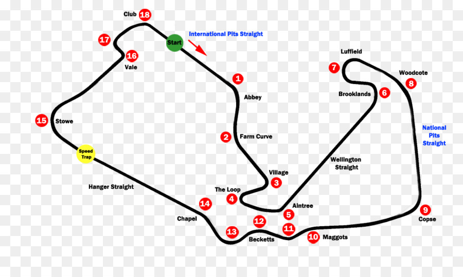 Piste De Course，Circuit PNG