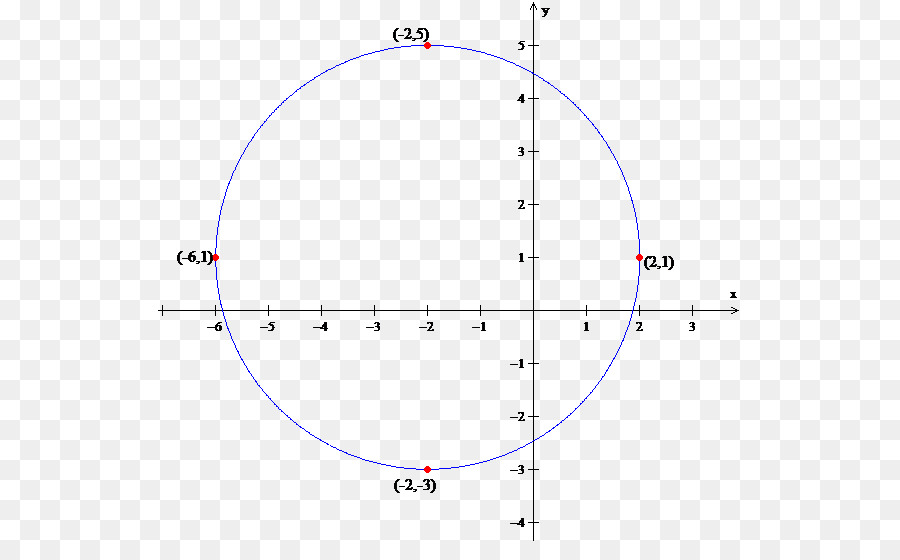 Cercle，Point PNG