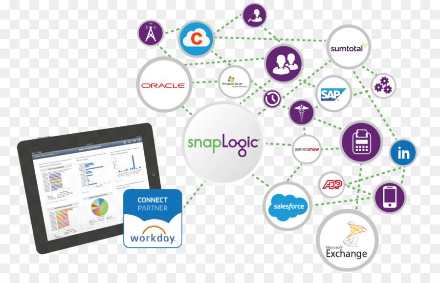 Salesforcecom，Gestion De La Relation Client PNG