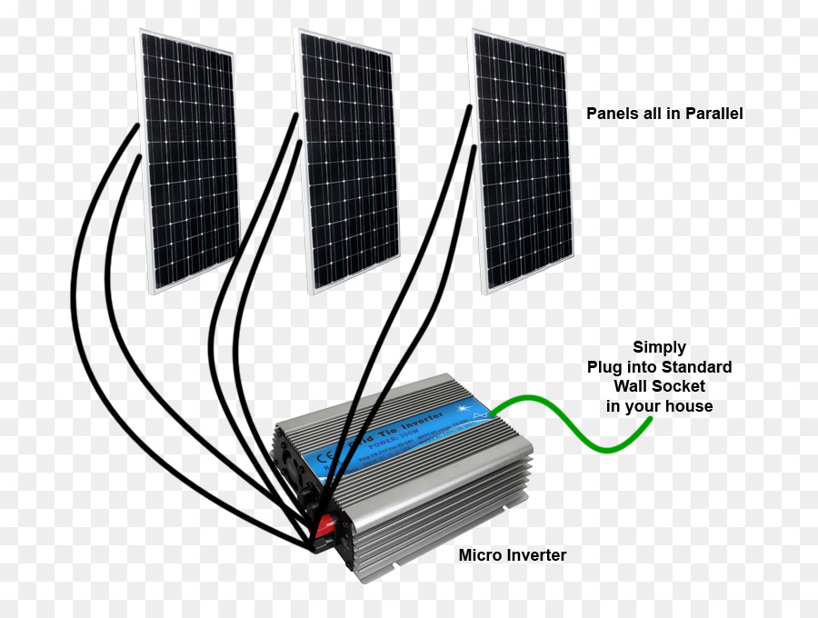 Chargeur De Batterie， PNG